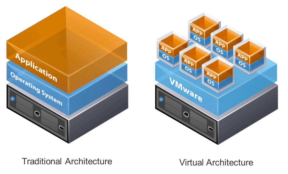 VMWARE Traditional-vs-Virtual-1