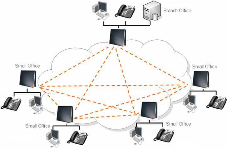 vpn livebox orange