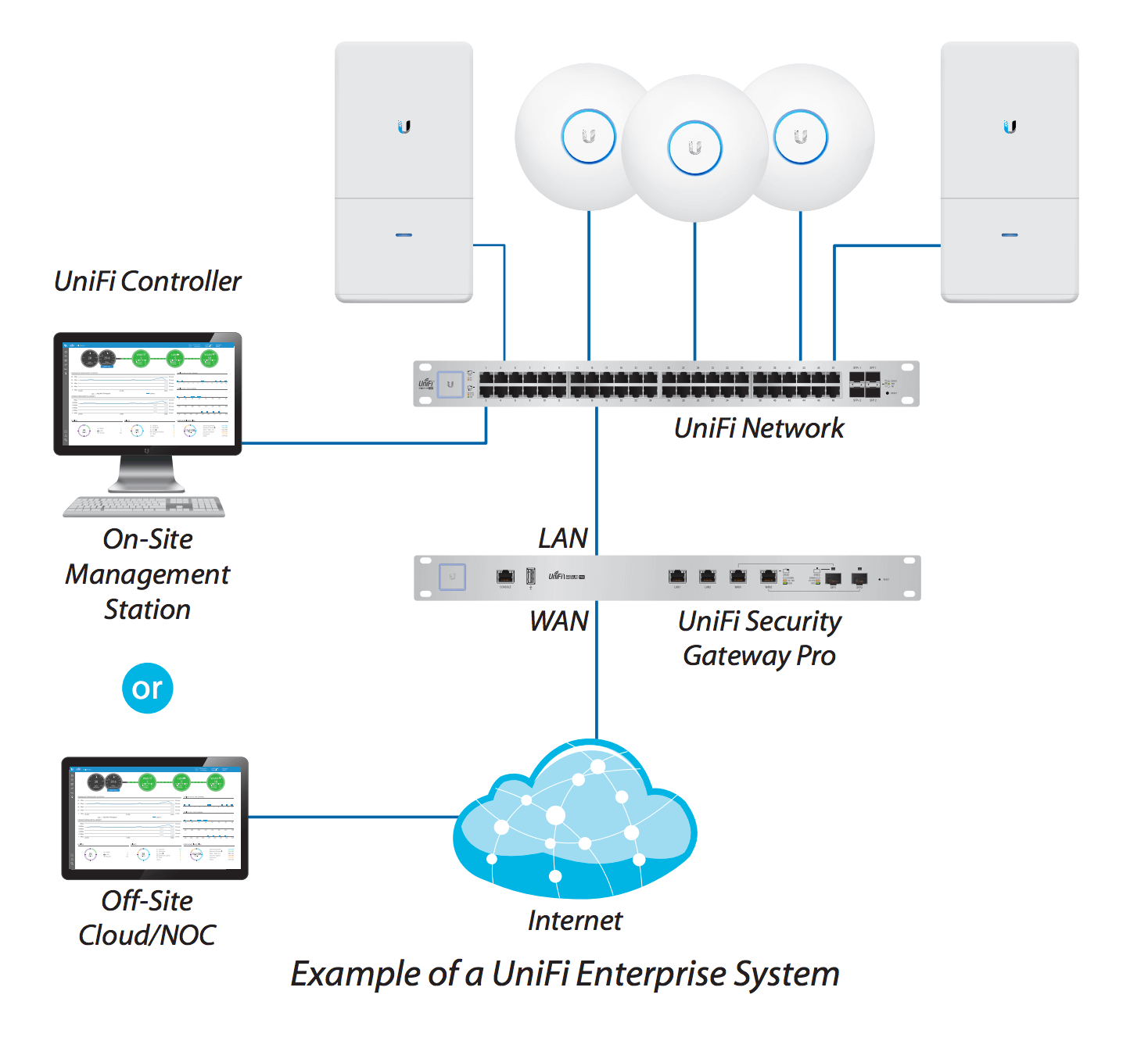 Wifi entreprise : installation réseau sans fil sécurisé - Arescom