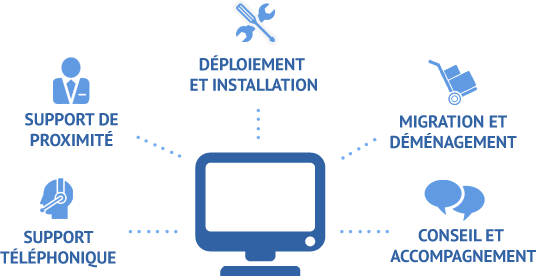 entreprise informatique