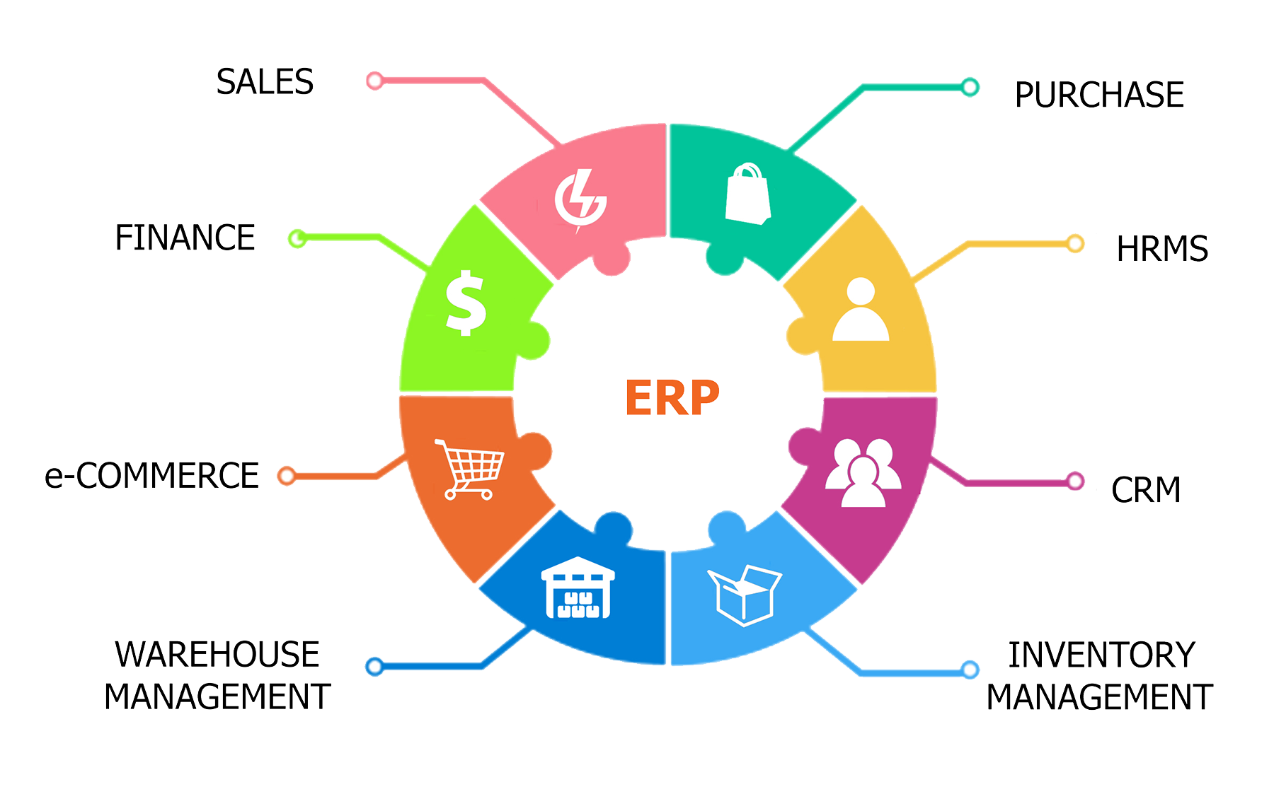 ERP site marchand e-commerce