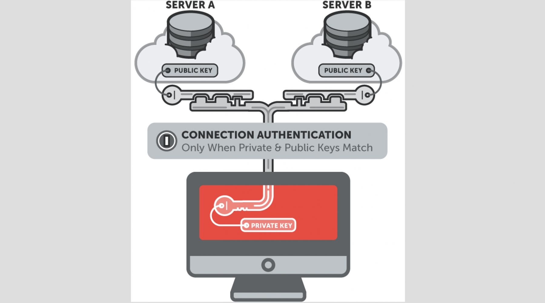 clés ssh public key auth workflow-2